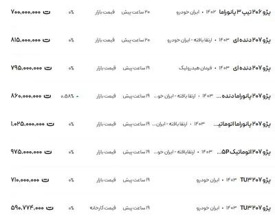 قیمت پژو ۲۰۶ و ۲۰۷، امروز ۲۷ آذر ۱۴۰۳