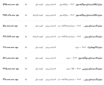 قیمت ساینا، امروز ۱۲ خرداد ۱۴۰۴