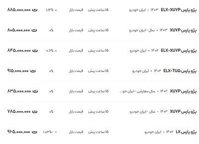 قیمت پژو پارس، امروز ۶ اسفند ۱۴۰۳