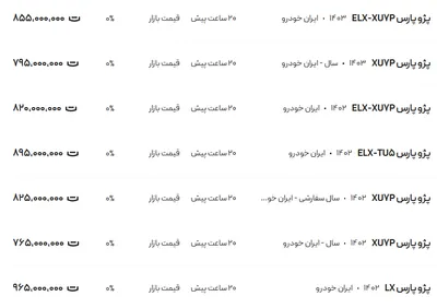 قیمت پژو پارس، امروز ۱۴ اسفند ۱۴۰۳