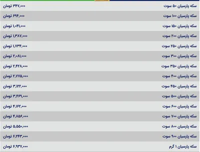 قیمت سکه پارسیان، امروز ۲۹ تیر ۱۴۰۴