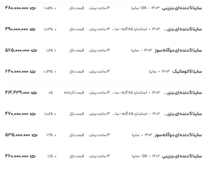 قیمت ساینا، امروز ۶ اسفند ۱۴۰۳
