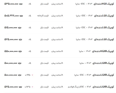 قیمت کوئیک، امروز ۲۹ مرداد ۱۴۰۴