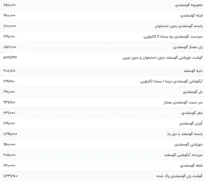 قیمت گوشت قرمز، امروز ۱ آذر ۱۴۰۳