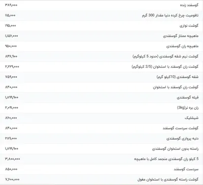 قیمت گوشت قرمز، امروز ۲۲ تیر ۱۴۰۴