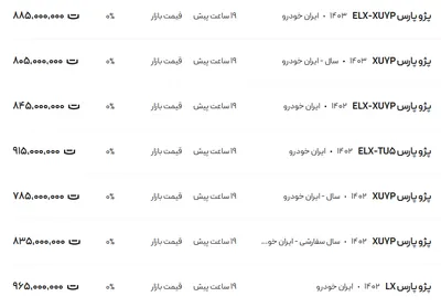 قیمت پژو پارس، امروز ۲۹ بهمن ۱۴۰۳