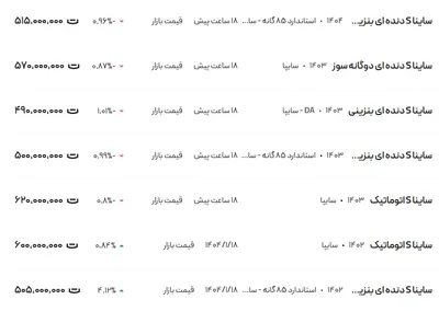 قیمت ساینا، امروز ۱ اردیبهشت ۱۴۰۴