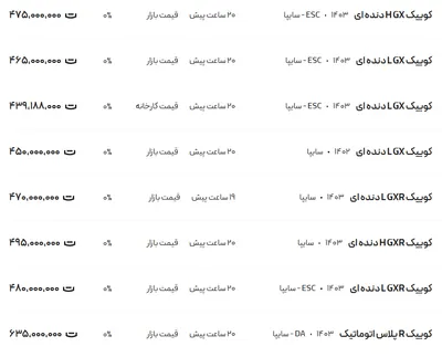 قیمت کوئیک، امروز ۴ بهمن ۱۴۰۳