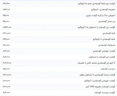 قیمت گوشت قرمز، امروز ۱۱ مرداد ۱۴۰۴