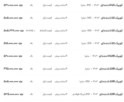 قیمت کوئیک، امروز ۱۱ تیر ۱۴۰۴