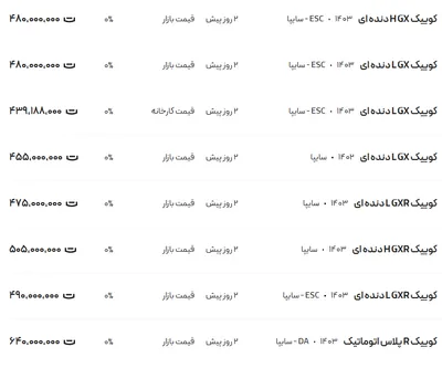 قیمت کوئیک، امروز ۱۳ بهمن ۱۴۰۳