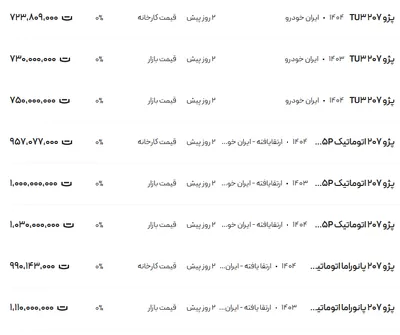 قیمت پژو ۲۰۷، امروز ۲۵ مرداد ۱۴۰۴