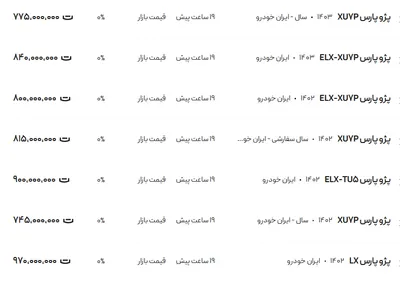 قیمت پژو پارس، امروز ۴ دی ۱۴۰۳