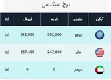 آخرین قیمت ارز، امروز ۸ دی ۹۹: دلار به ۲۵۷۴۰ تومان رسید