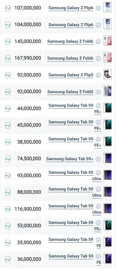 قیمت گوشی‌های سامسونگ، امروز ۱۳ اسفند ۱۴۰۳
