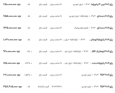 قیمت پژو ۲۰۶ و ۲۰۷، امروز ۲۱ آبان ۱۴۰۳