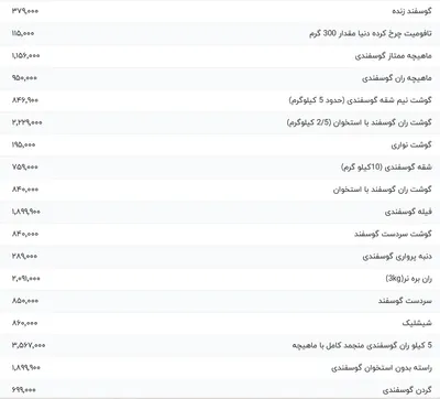 قیمت گوشت قرمز، امروز ۱۹ تیر ۱۴۰۴