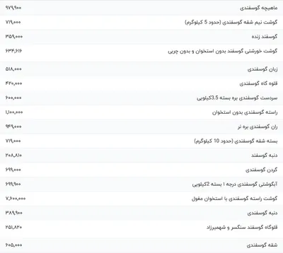 قیمت گوشت قرمز، امروز ۱۵ بهمن ۱۴۰۳
