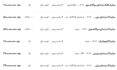 قیمت ساینا، امروز ۲۱ اردیبهشت ۱۴۰۴
