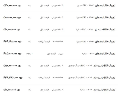 قیمت کوئیک، امروز ۱۸ فروردین ۱۴۰۴