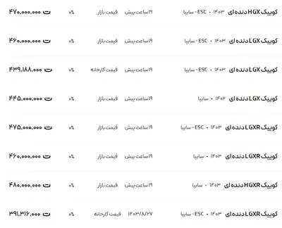 قیمت کوئیک، امروز ۲۲ آذر ۱۴۰۳