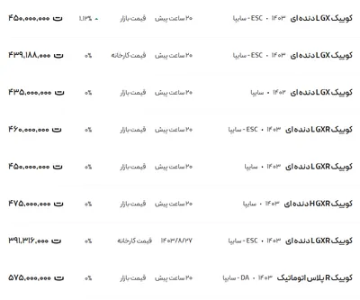 قیمت کوئیک، امروز ۱۱ آذر ۱۴۰۳