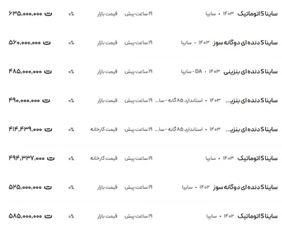 قیمت ساینا، امروز ۲۲ اسفند ۱۴۰۳