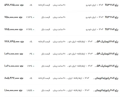 قیمت پژو ۲۰۷، امروز ۲۲ خرداد ۱۴۰۴
