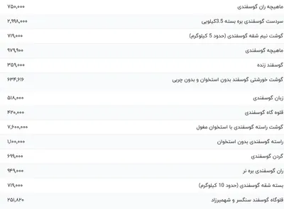 قیمت گوشت قرمز، امروز ۱۸ بهمن ۱۴۰۳