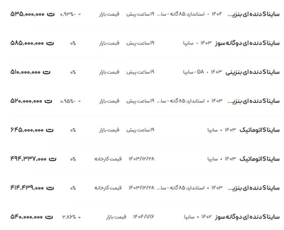 قیمت ساینا، امروز ۲۴ فروردین ۱۴۰۴