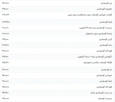 قیمت گوشت قرمز، امروز ۴ دی ۱۴۰۳