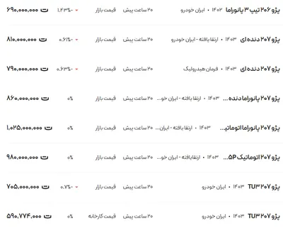 قیمت پژو ۲۰۶ و ۲۰۷، امروز ۳ دی ۱۴۰۳