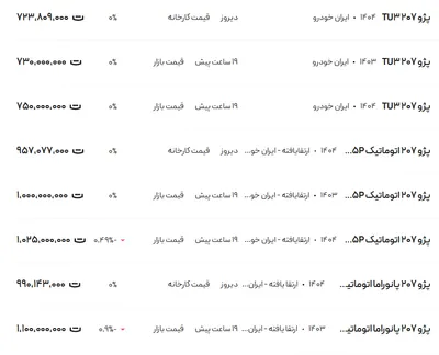 قیمت پژو ۲۰۷، امروز ۲۷ مرداد ۱۴۰۴