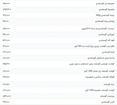 قیمت گوشت قرمز، امروز ۸ اردیبهشت ۱۴۰۴