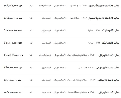 قیمت ساینا، امروز ۱۲ مرداد ۱۴۰۴