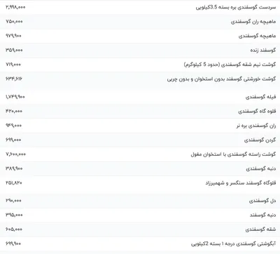 قیمت گوشت قرمز، امروز ۶ بهمن ۱۴۰۳