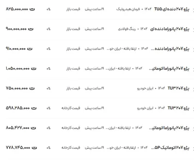قیمت پژو ۲۰۷، امروز ۷ اردیبهشت ۱۴۰۴