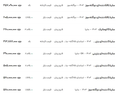 قیمت ساینا، امروز ۲۷ خرداد ۱۴۰۴