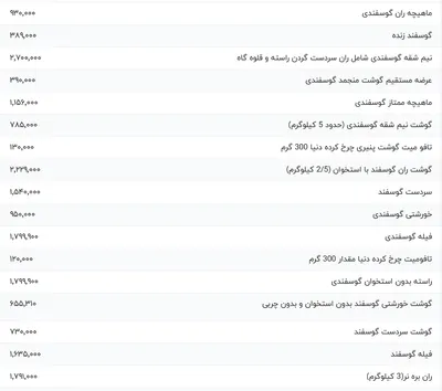قیمت گوشت قرمز، امروز ۱۲ خرداد ۱۴۰۴