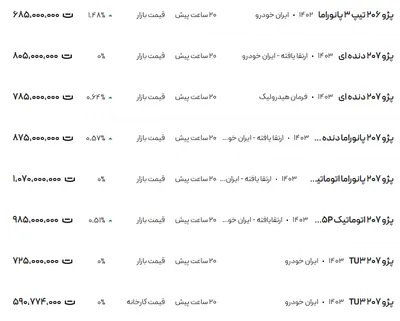 قیمت پژو ۲۰۶ و ۲۰۷، امروز ۶ آذر ۱۴۰۳