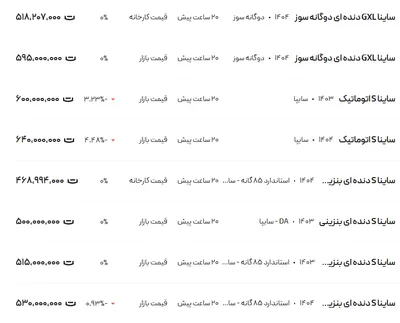 قیمت ساینا، امروز ۲۲ مرداد ۱۴۰۴