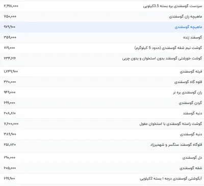 قیمت گوشت قرمز، امروز ۳۰ دی ۱۴۰۳
