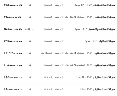 قیمت ساینا، امروز ۲۷ بهمن ۱۴۰۳