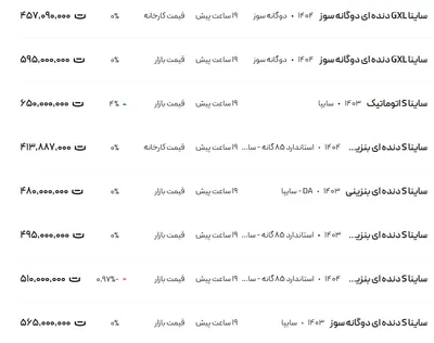 قیمت ساینا، امروز ۱۹ خرداد ۱۴۰۴