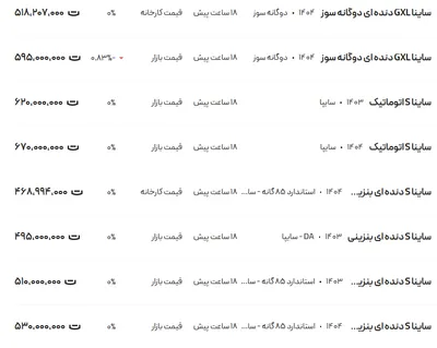 قیمت ساینا، امروز ۸ مرداد ۱۴۰۴
