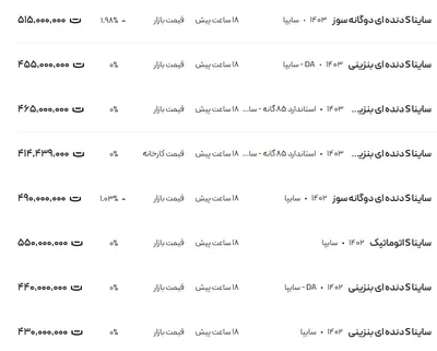 قیمت ساینا، امروز ۱۱ آذر ۱۴۰۳