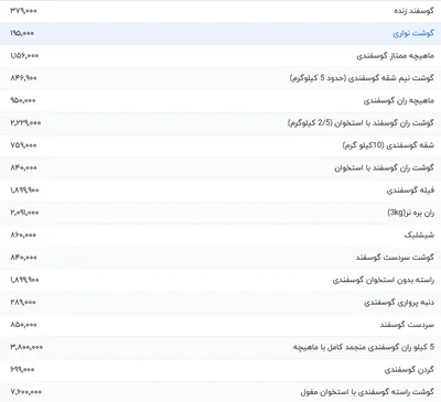 قیمت گوشت قرمز، امروز ۲۴ تیر ۱۴۰۴
