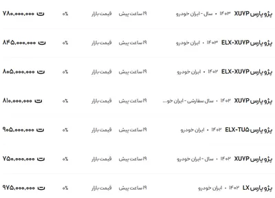 قیمت پژو پارس، امروز ۲۷ آذر ۱۴۰۳