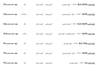 قیمت پژو پارس، امروز ۲۷ بهمن ۱۴۰۳