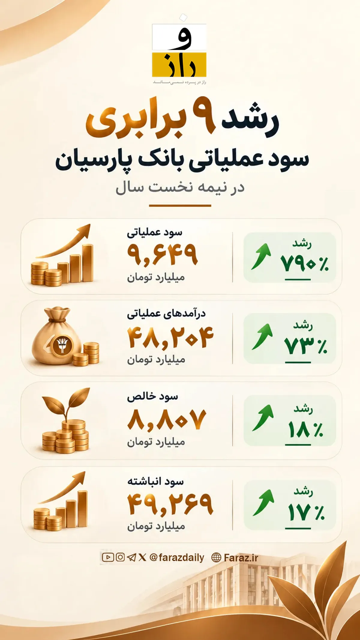 بانک پارسیان